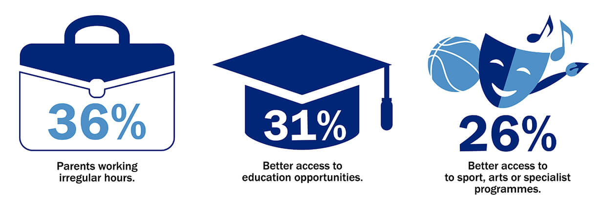 infograph