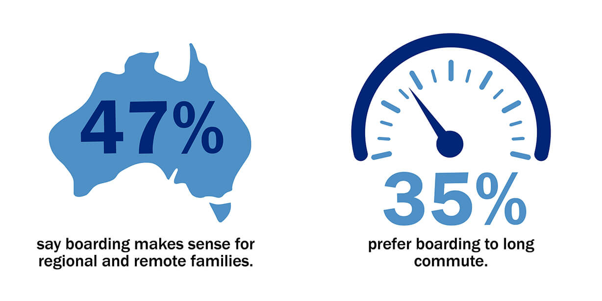 Infograph