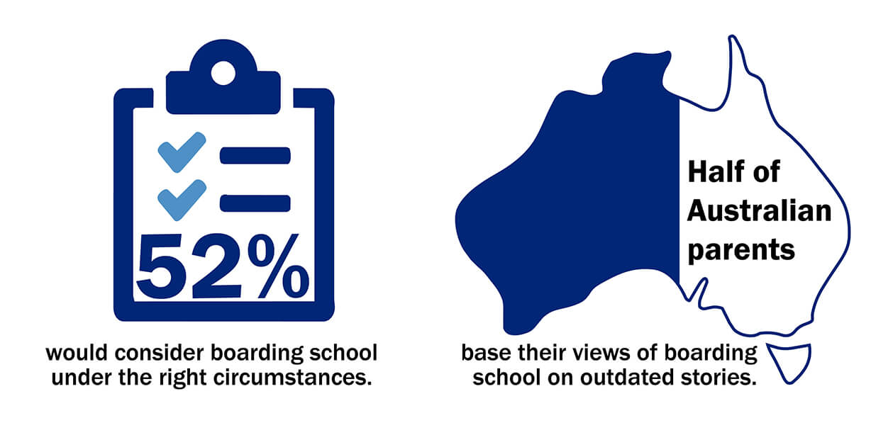 Infograph